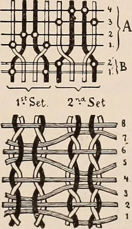 An illustration from Technology of textile design. A practical treatise on the construction and application of weaves for all textile fabrics... Containing also an appendix describing all the latest methods and improvements in designing and manufacturing, 1890, leaf 246