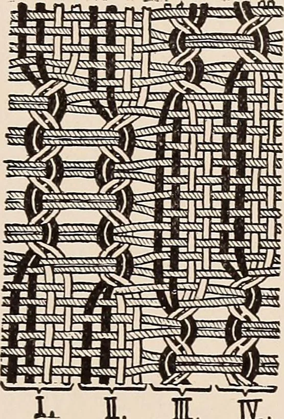 An illustration from Technology of textile design. A practical treatise on the construction and application of weaves for all textile fabrics... Containing also an appendix describing all the latest methods and improvements in designing and manufacturing, 1890, leaf 248