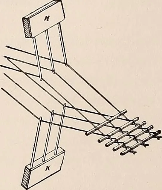 An illustration from Technology of textile design. A practical treatise on the construction and application of weaves for all textile fabrics... Containing also an appendix describing all the latest methods and improvements in designing and manufacturing, 1890, leaf 259