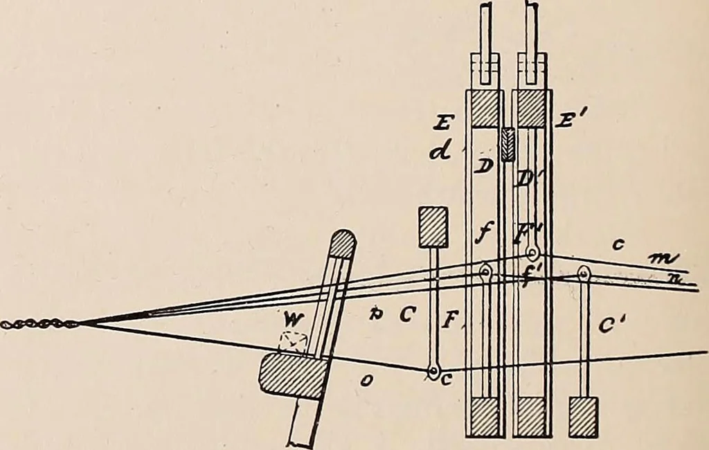 An illustration from Technology of textile design. A practical treatise on the construction and application of weaves for all textile fabrics... Containing also an appendix describing all the latest methods and improvements in designing and manufacturing, 1890, leaf 259