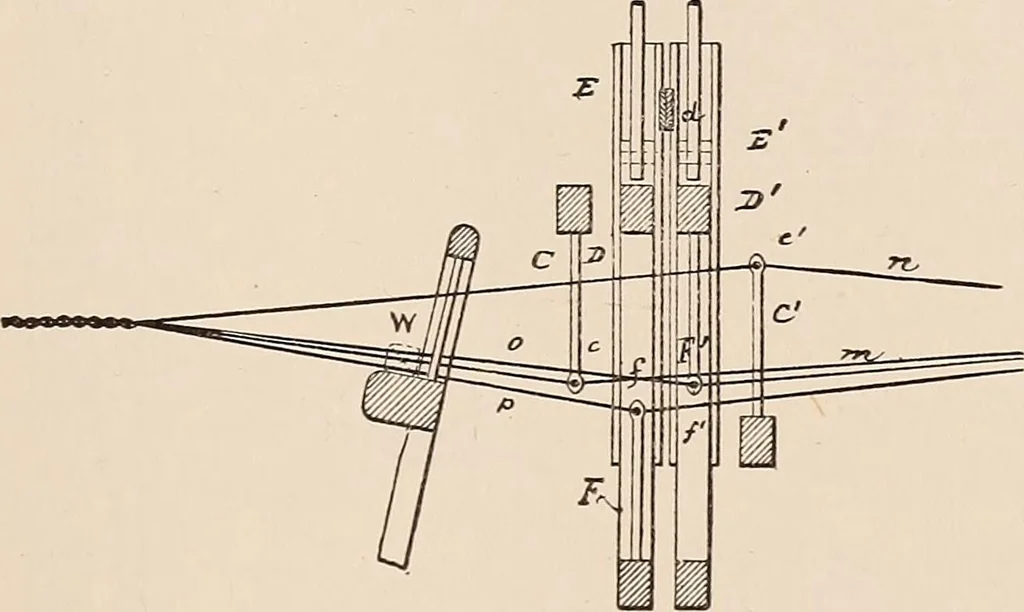 An illustration from Technology of textile design. A practical treatise on the construction and application of weaves for all textile fabrics... Containing also an appendix describing all the latest methods and improvements in designing and manufacturing, 1890, leaf 260