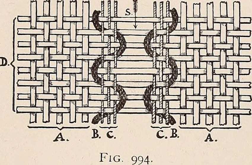 An illustration from Technology of textile design. A practical treatise on the construction and application of weaves for all textile fabrics... Containing also an appendix describing all the latest methods and improvements in designing and manufacturing, 1890, leaf 261