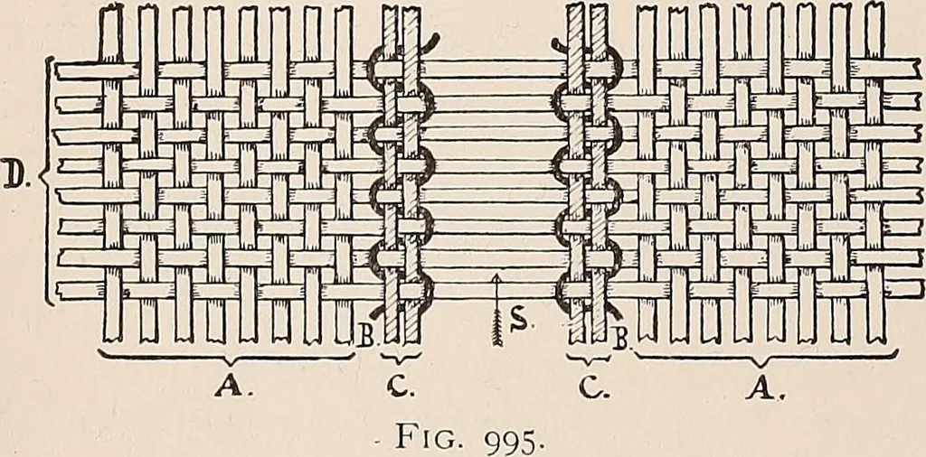 An illustration from Technology of textile design. A practical treatise on the construction and application of weaves for all textile fabrics... Containing also an appendix describing all the latest methods and improvements in designing and manufacturing, 1890, leaf 261