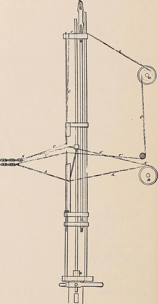 An illustration from Technology of textile design. A practical treatise on the construction and application of weaves for all textile fabrics... Containing also an appendix describing all the latest methods and improvements in designing and manufacturing, 1890, leaf 261