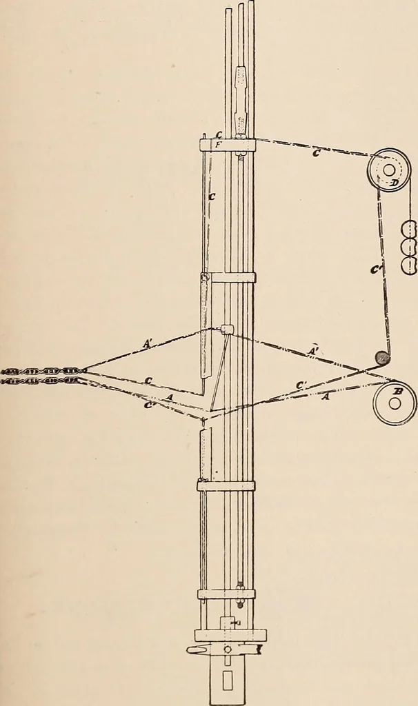 An illustration from Technology of textile design. A practical treatise on the construction and application of weaves for all textile fabrics... Containing also an appendix describing all the latest methods and improvements in designing and manufacturing, 1890, leaf 262