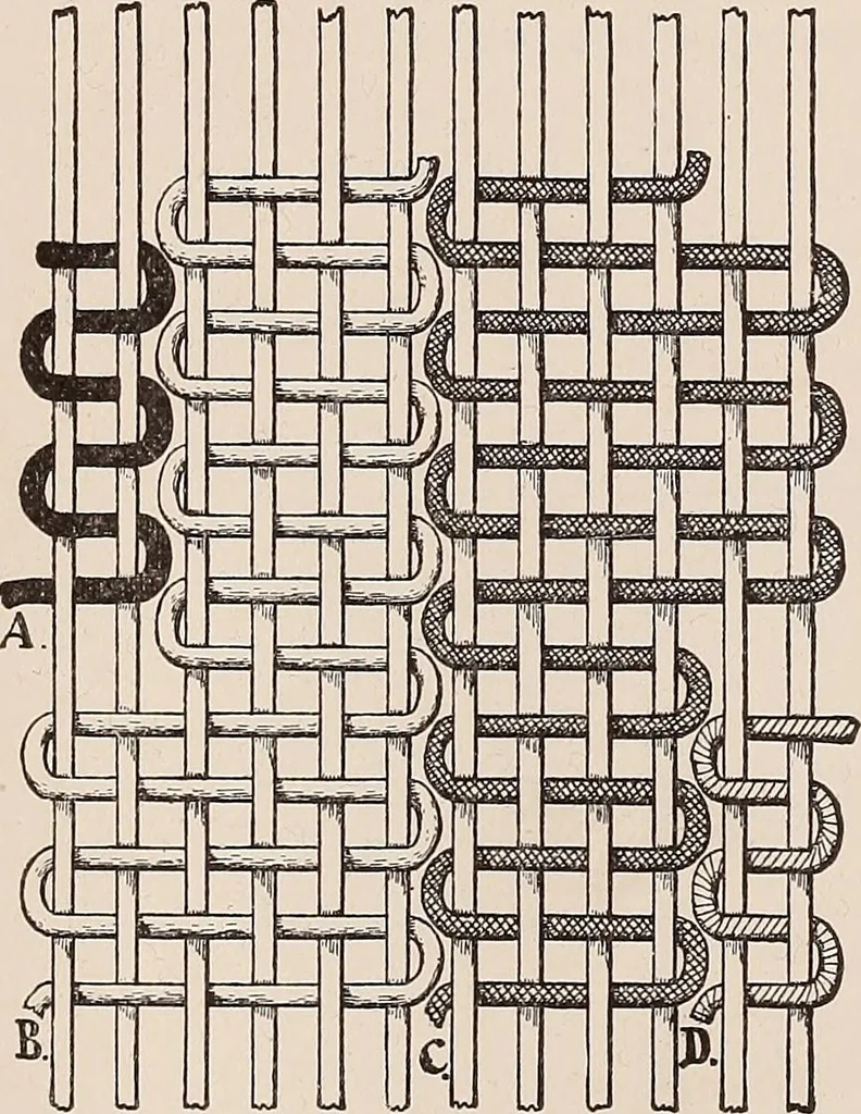 An illustration from Technology of textile design. A practical treatise on the construction and application of weaves for all textile fabrics... Containing also an appendix describing all the latest methods and improvements in designing and manufacturing, 1890, leaf 269