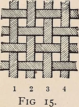 An illustration from Technology of textile design. A practical treatise on the construction and application of weaves for all textile fabrics... Containing also an appendix describing all the latest methods and improvements in designing and manufacturing, 1890, leaf 27
