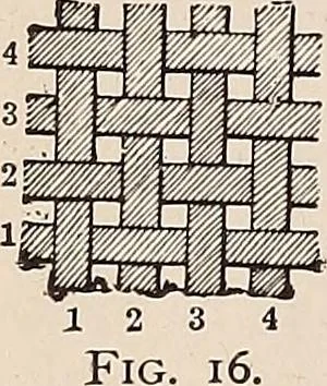 An illustration from Technology of textile design. A practical treatise on the construction and application of weaves for all textile fabrics... Containing also an appendix describing all the latest methods and improvements in designing and manufacturing, 1890, leaf 27