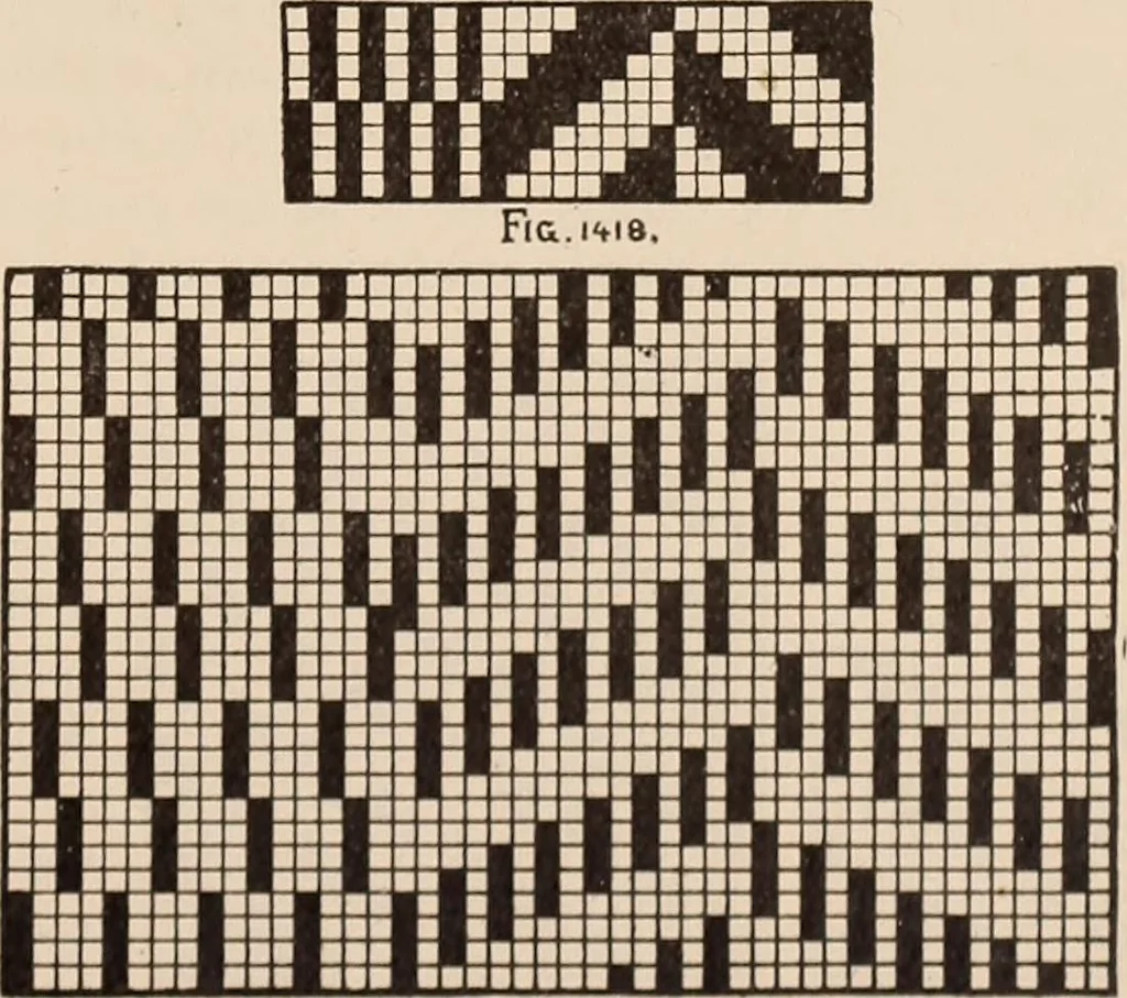 An illustration from Technology of textile design. A practical treatise on the construction and application of weaves for all textile fabrics... Containing also an appendix describing all the latest methods and improvements in designing and manufacturing, 1890, leaf 326