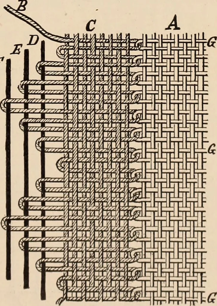 An illustration from Technology of textile design. A practical treatise on the construction and application of weaves for all textile fabrics... Containing also an appendix describing all the latest methods and improvements in designing and manufacturing, 1890, leaf 336