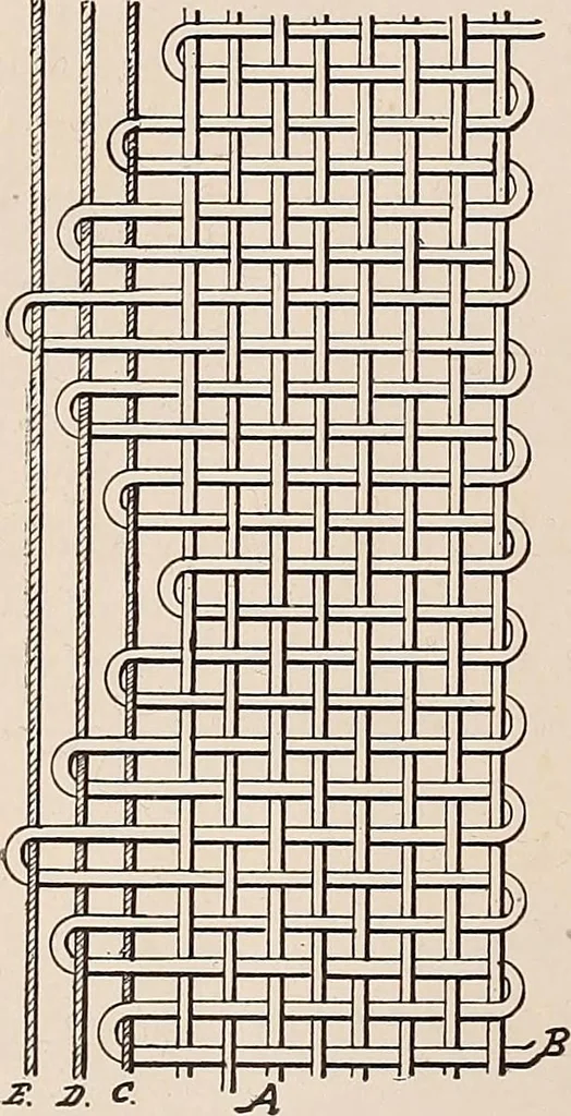 An illustration from Technology of textile design. A practical treatise on the construction and application of weaves for all textile fabrics... Containing also an appendix describing all the latest methods and improvements in designing and manufacturing, 1890, leaf 337