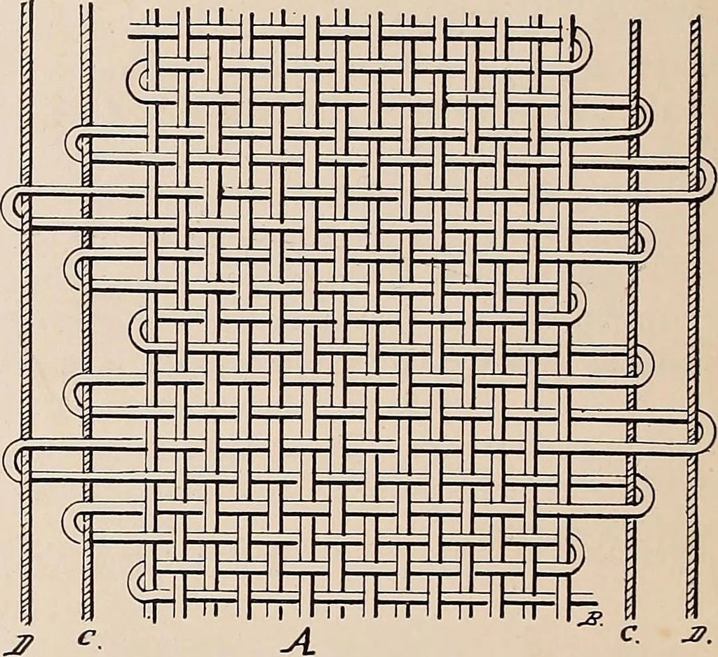 An illustration from Technology of textile design. A practical treatise on the construction and application of weaves for all textile fabrics... Containing also an appendix describing all the latest methods and improvements in designing and manufacturing, 1890, leaf 337