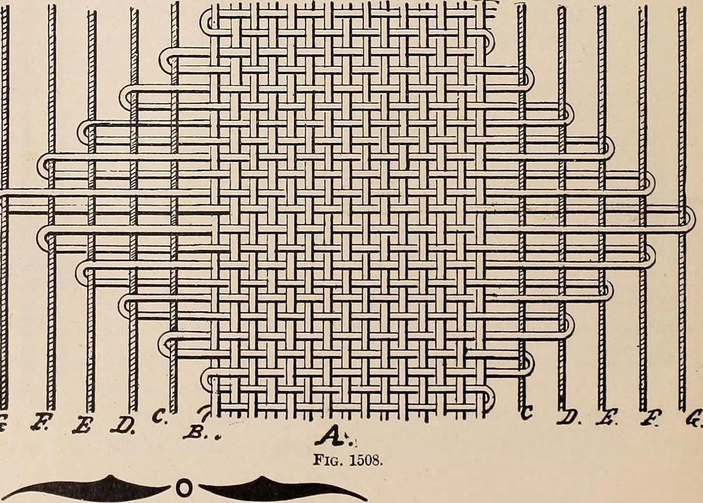 An illustration from Technology of textile design. A practical treatise on the construction and application of weaves for all textile fabrics... Containing also an appendix describing all the latest methods and improvements in designing and manufacturing, 1890, leaf 337