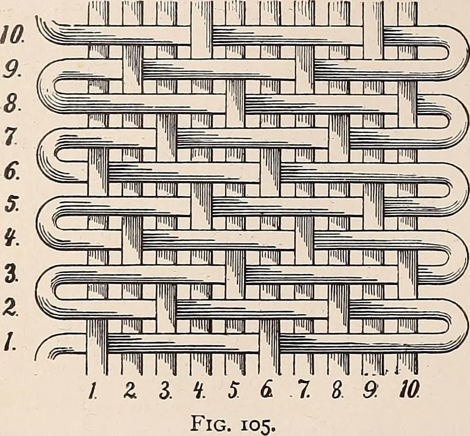An illustration from Technology of textile design. A practical treatise on the construction and application of weaves for all textile fabrics... Containing also an appendix describing all the latest methods and improvements in designing and manufacturing, 1890, leaf 39