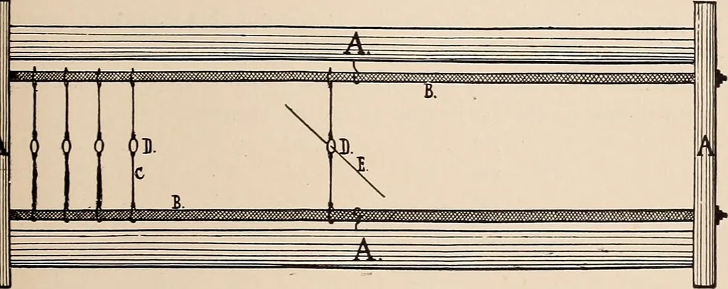 An illustration from Technology of textile design. A practical treatise on the construction and application of weaves for all textile fabrics... Containing also an appendix describing all the latest methods and improvements in designing and manufacturing, 1890, leaf 44