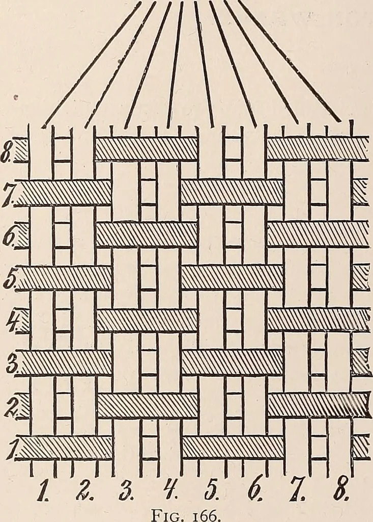 An illustration from Technology of textile design. A practical treatise on the construction and application of weaves for all textile fabrics... Containing also an appendix describing all the latest methods and improvements in designing and manufacturing, 1890, leaf 55