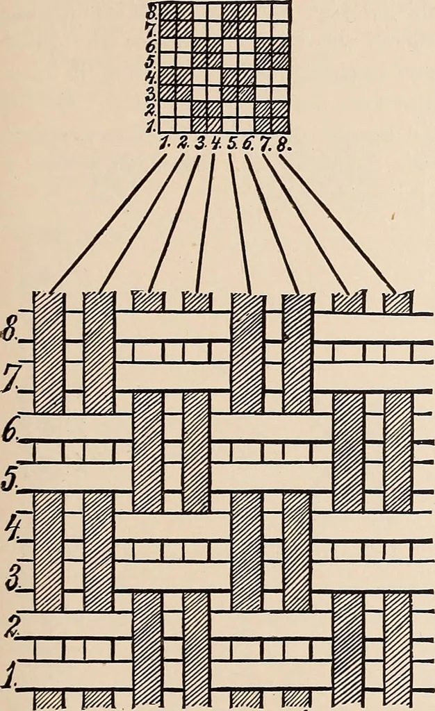An illustration from Technology of textile design. A practical treatise on the construction and application of weaves for all textile fabrics... Containing also an appendix describing all the latest methods and improvements in designing and manufacturing, 1890, leaf 56
