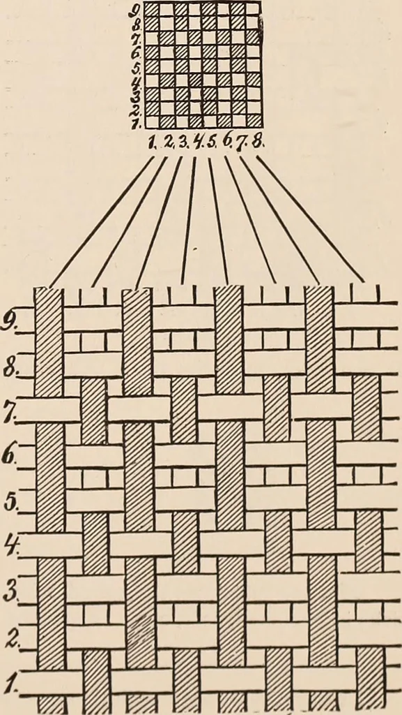 An illustration from Technology of textile design. A practical treatise on the construction and application of weaves for all textile fabrics... Containing also an appendix describing all the latest methods and improvements in designing and manufacturing, 1890, leaf 56