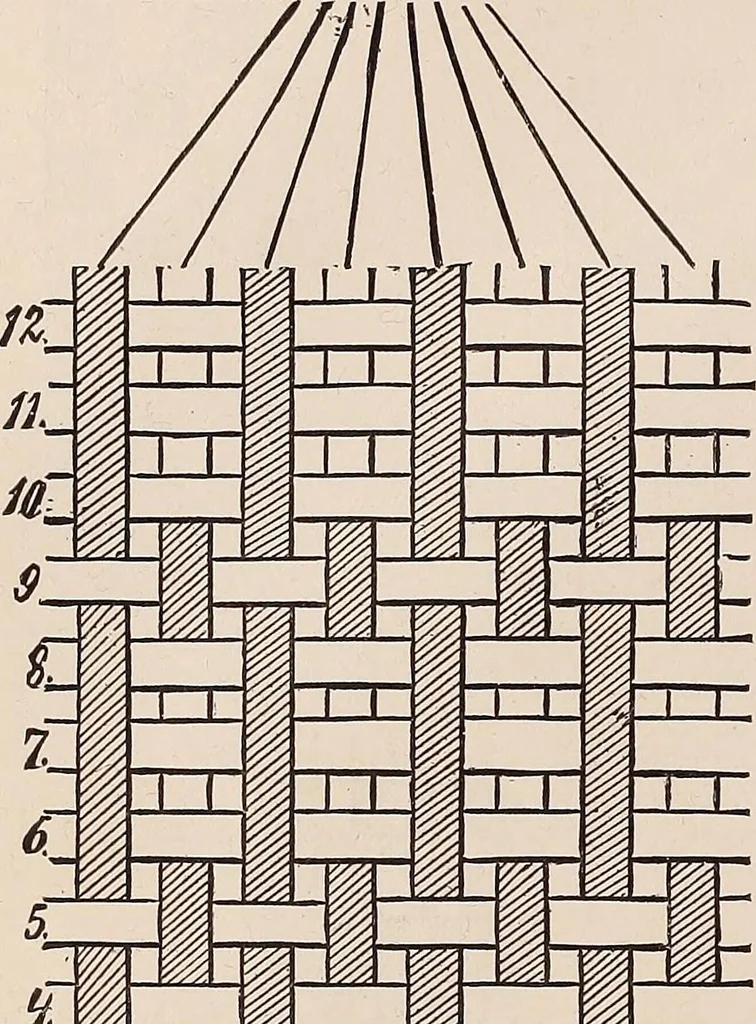 An illustration from Technology of textile design. A practical treatise on the construction and application of weaves for all textile fabrics... Containing also an appendix describing all the latest methods and improvements in designing and manufacturing, 1890, leaf 57