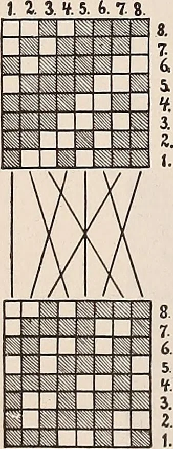 An illustration from Technology of textile design. A practical treatise on the construction and application of weaves for all textile fabrics... Containing also an appendix describing all the latest methods and improvements in designing and manufacturing, 1890, leaf 71