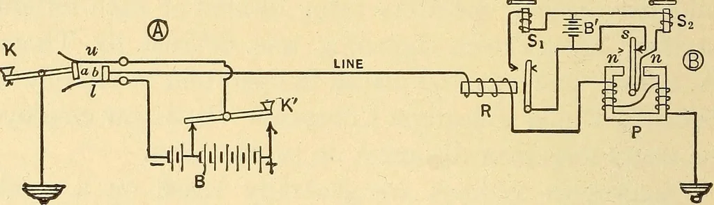 An illustration from Telegraph engineering : a manual for practicing telegraph engineers and engineering students, 1922, leaf 101