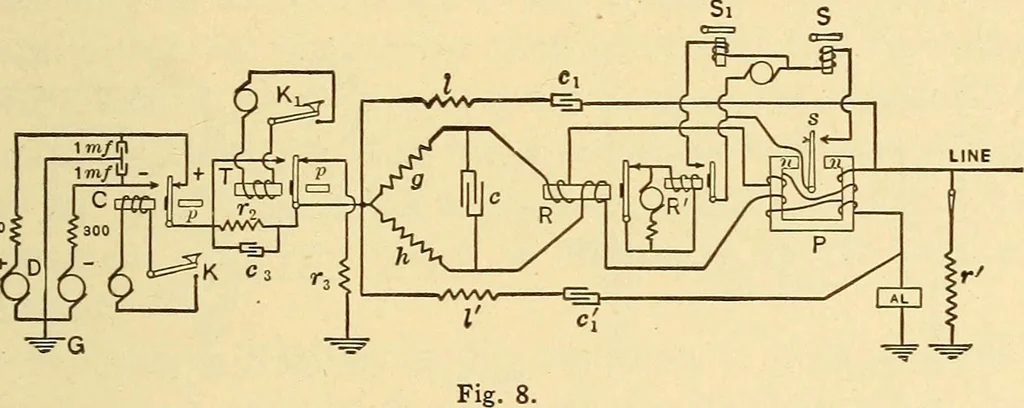 An illustration from Telegraph engineering : a manual for practicing telegraph engineers and engineering students, 1922, leaf 112
