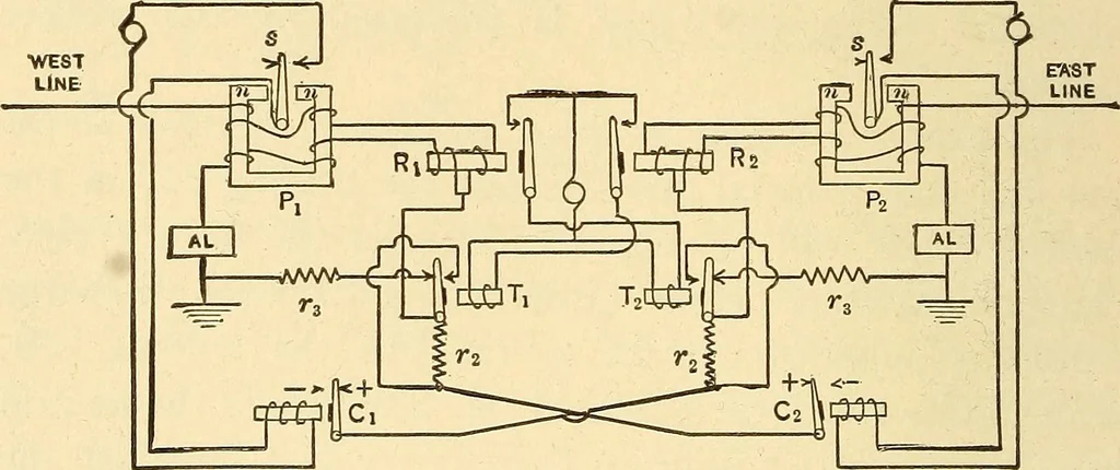 An illustration from Telegraph engineering : a manual for practicing telegraph engineers and engineering students, 1922, leaf 115