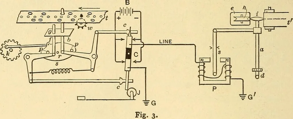 An illustration from Telegraph engineering : a manual for practicing telegraph engineers and engineering students, 1922, leaf 125