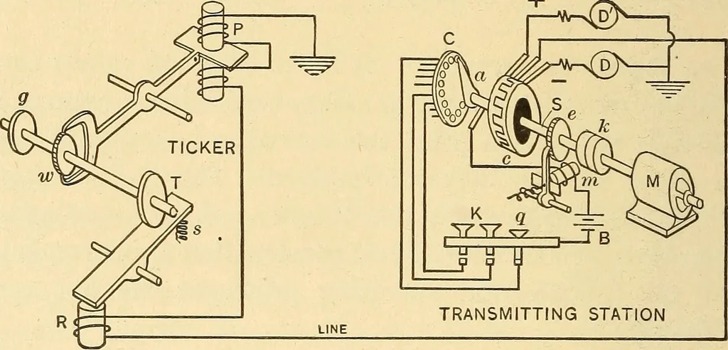 An illustration from Telegraph engineering : a manual for practicing telegraph engineers and engineering students, 1922, leaf 131