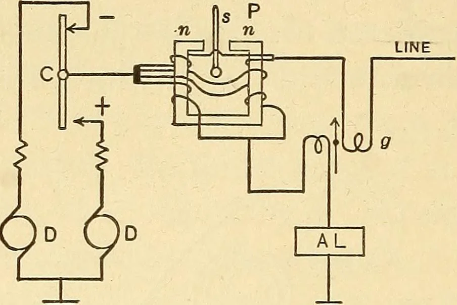An illustration from Telegraph engineering : a manual for practicing telegraph engineers and engineering students, 1922, leaf 141