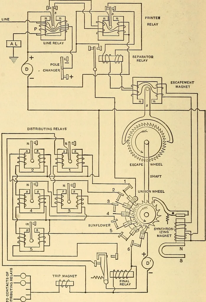 An illustration from Telegraph engineering : a manual for practicing telegraph engineers and engineering students, 1922, leaf 143