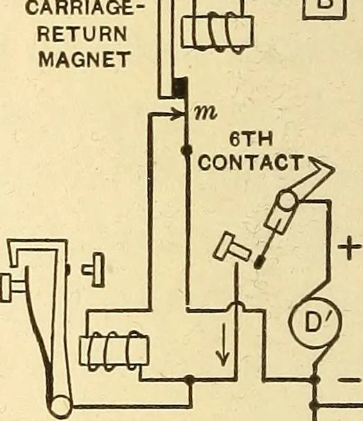 An illustration from Telegraph engineering : a manual for practicing telegraph engineers and engineering students, 1922, leaf 145