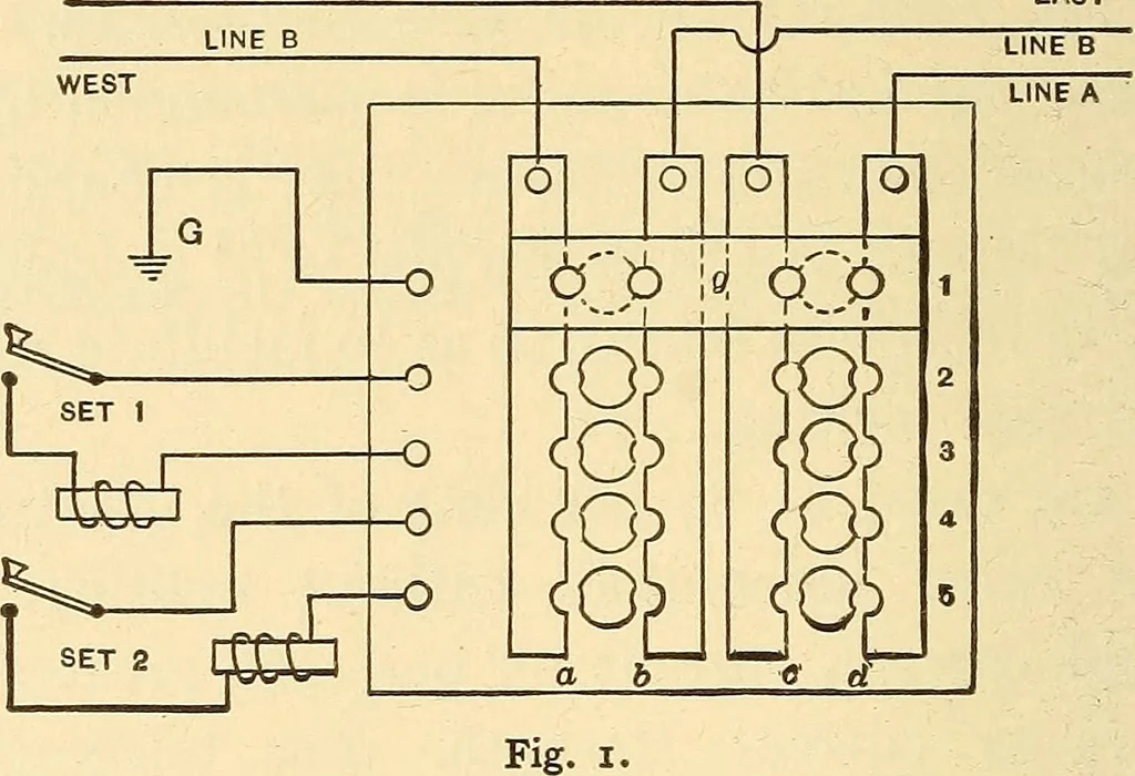 An illustration from Telegraph engineering : a manual for practicing telegraph engineers and engineering students, 1922, leaf 151
