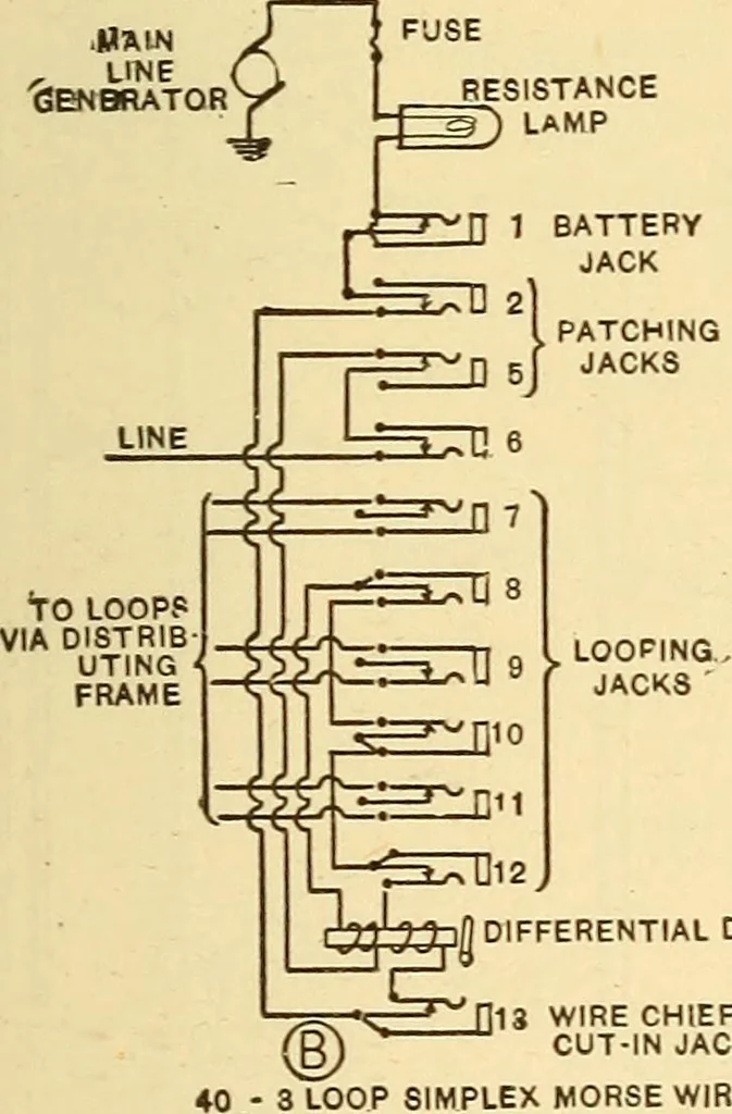 An illustration from Telegraph engineering : a manual for practicing telegraph engineers and engineering students, 1922, leaf 154