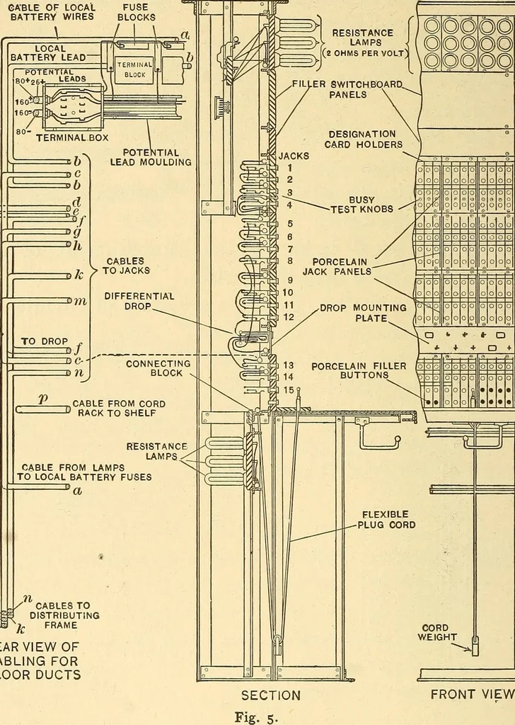 An illustration from Telegraph engineering : a manual for practicing telegraph engineers and engineering students, 1922, leaf 155