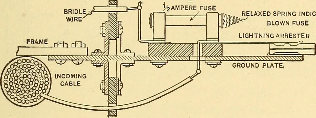 An illustration from Telegraph engineering : a manual for practicing telegraph engineers and engineering students, 1922, leaf 160