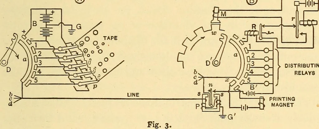 An illustration from Telegraph engineering : a manual for practicing telegraph engineers and engineering students, 1922, leaf 180