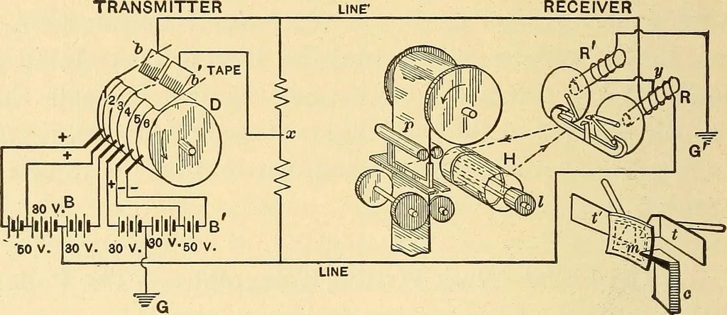 An illustration from Telegraph engineering : a manual for practicing telegraph engineers and engineering students, 1922, leaf 183
