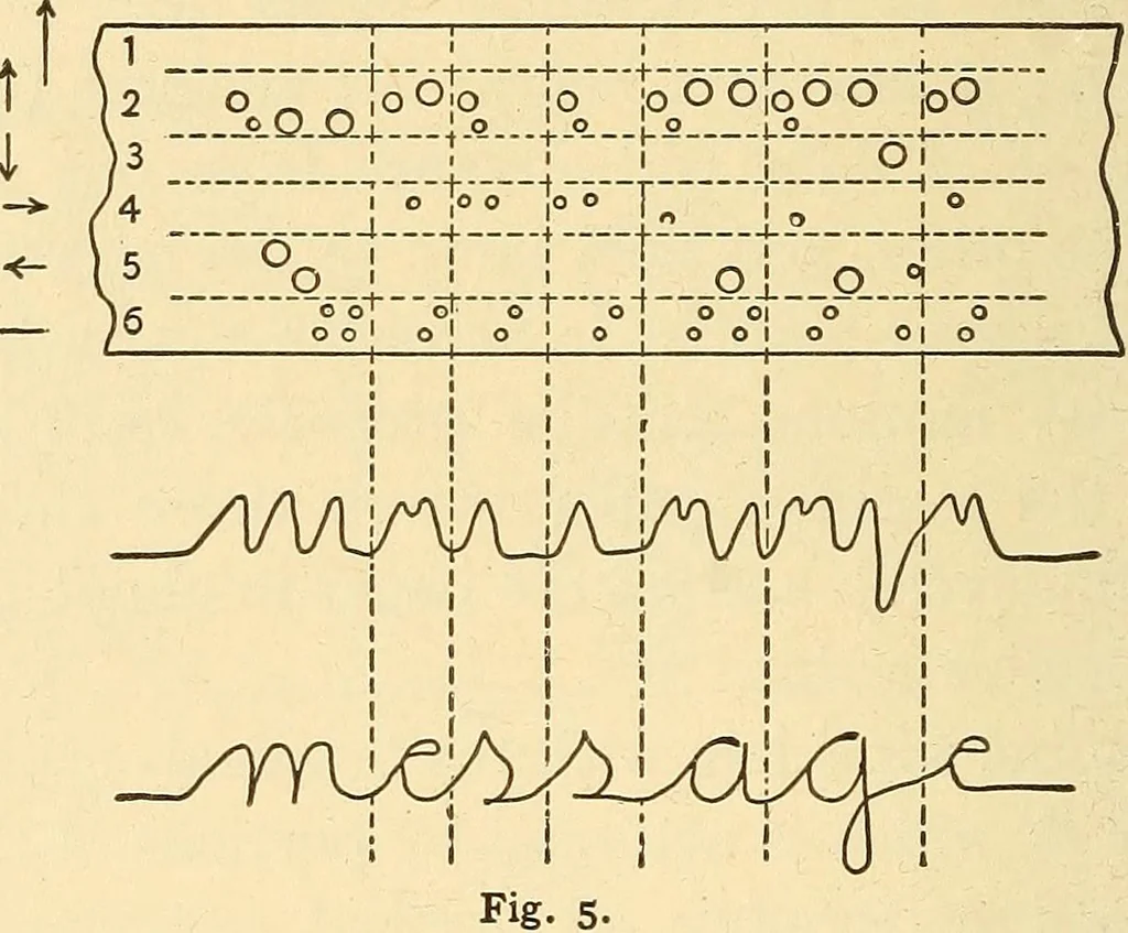 An illustration from Telegraph engineering : a manual for practicing telegraph engineers and engineering students, 1922, leaf 185