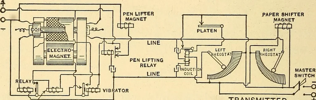 An illustration from Telegraph engineering : a manual for practicing telegraph engineers and engineering students, 1922, leaf 187