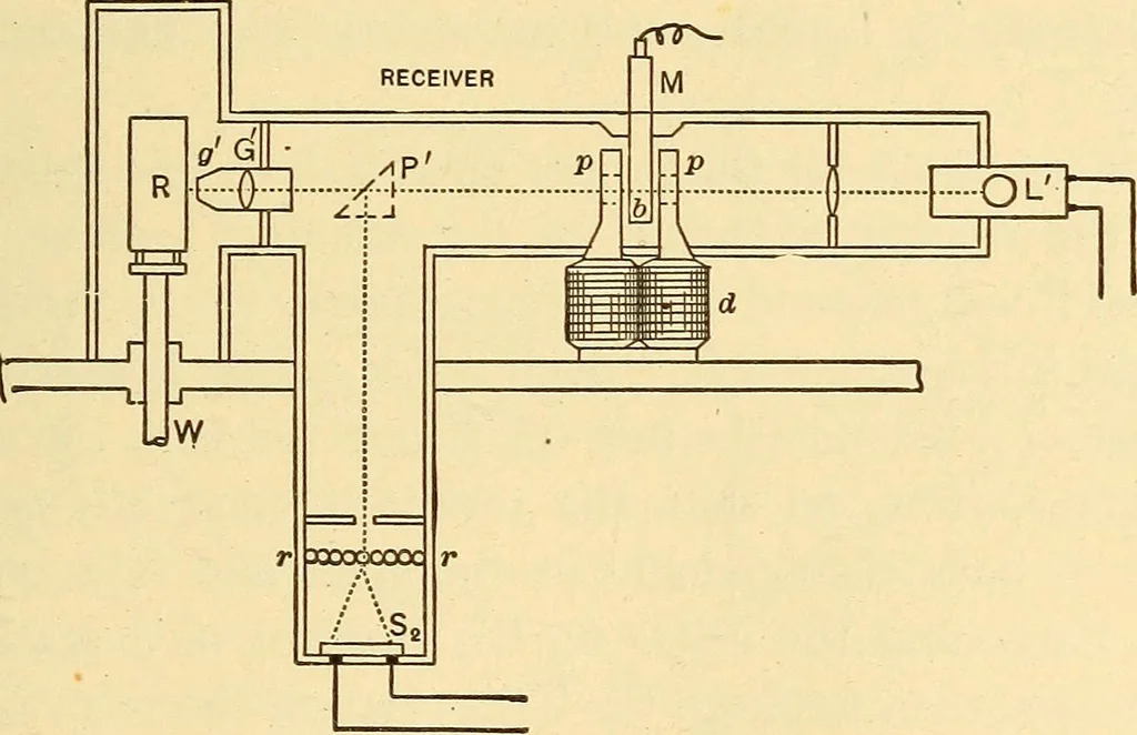 An illustration from Telegraph engineering : a manual for practicing telegraph engineers and engineering students, 1922, leaf 192