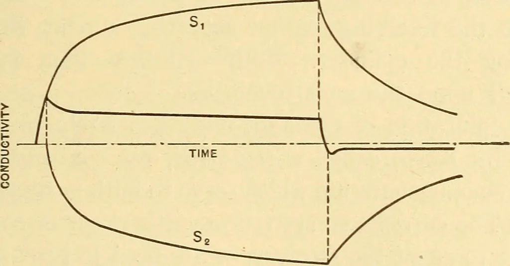 An illustration from Telegraph engineering : a manual for practicing telegraph engineers and engineering students, 1922, leaf 194
