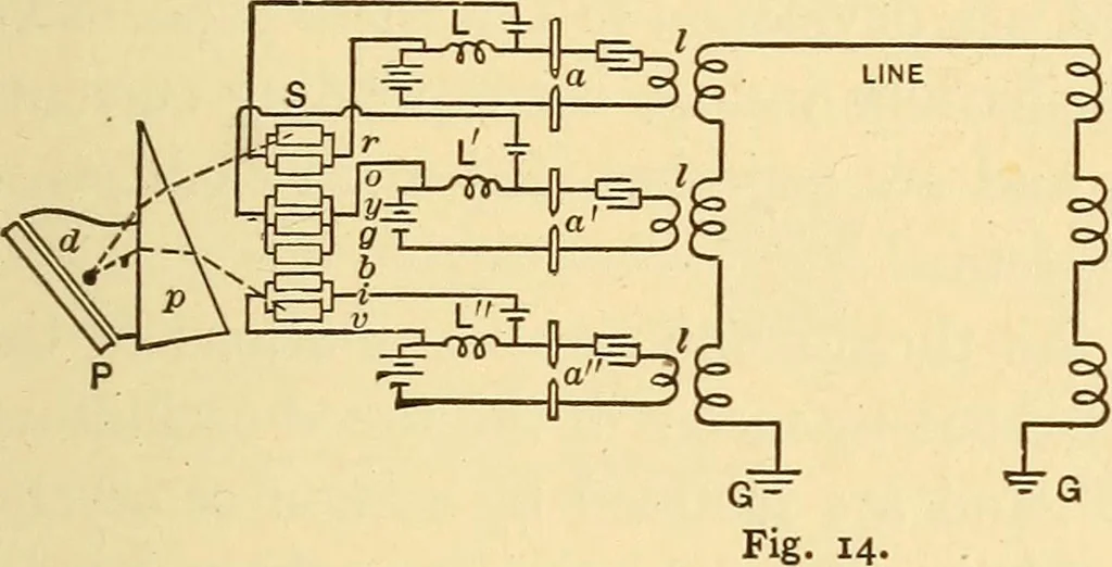 An illustration from Telegraph engineering : a manual for practicing telegraph engineers and engineering students, 1922, leaf 196