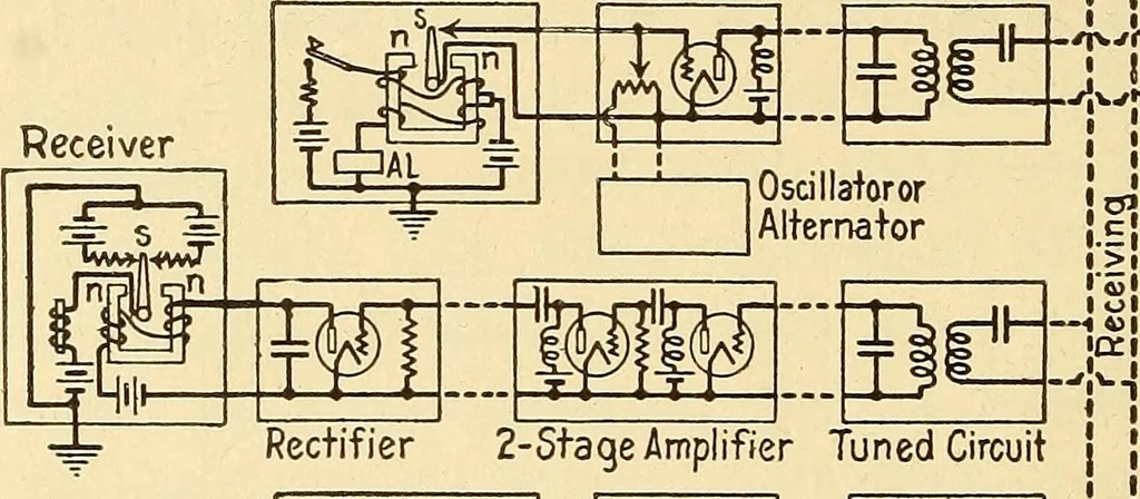 An illustration from Telegraph engineering : a manual for practicing telegraph engineers and engineering students, 1922, leaf 201