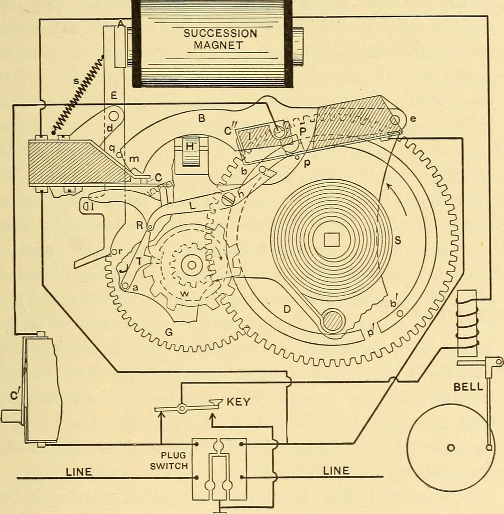 An illustration from Telegraph engineering : a manual for practicing telegraph engineers and engineering students, 1922, leaf 212