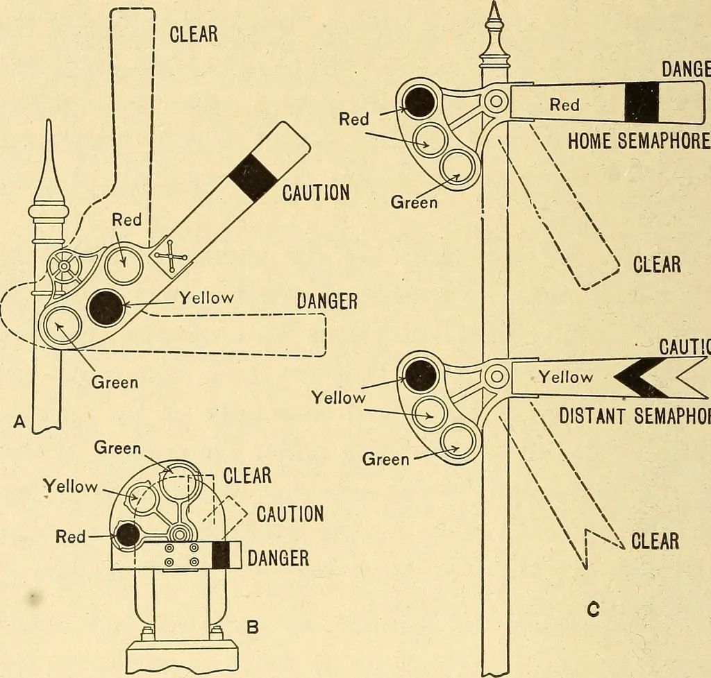 An illustration from Telegraph engineering : a manual for practicing telegraph engineers and engineering students, 1922, leaf 241