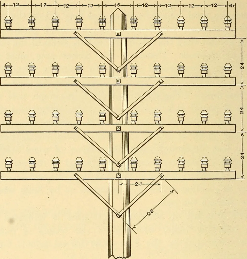 An illustration from Telegraph engineering : a manual for practicing telegraph engineers and engineering students, 1922, leaf 275