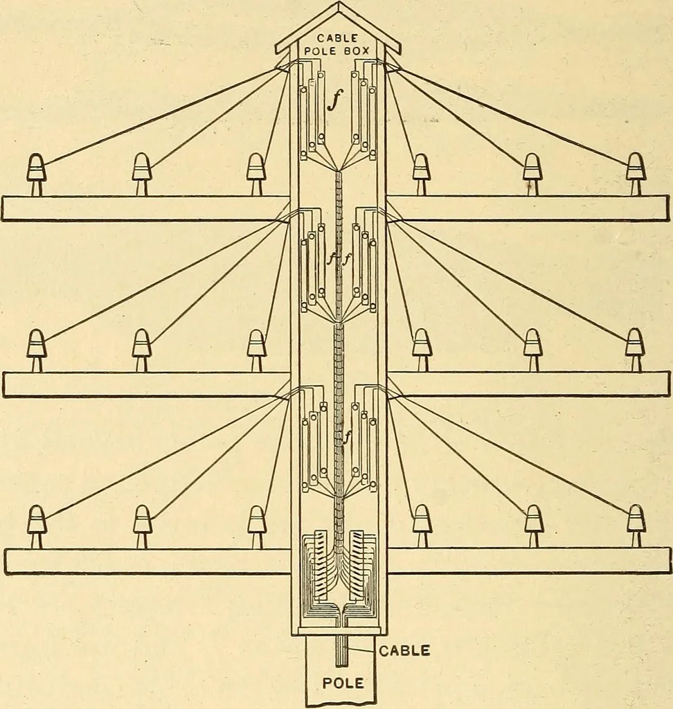 An illustration from Telegraph engineering : a manual for practicing telegraph engineers and engineering students, 1922, leaf 293
