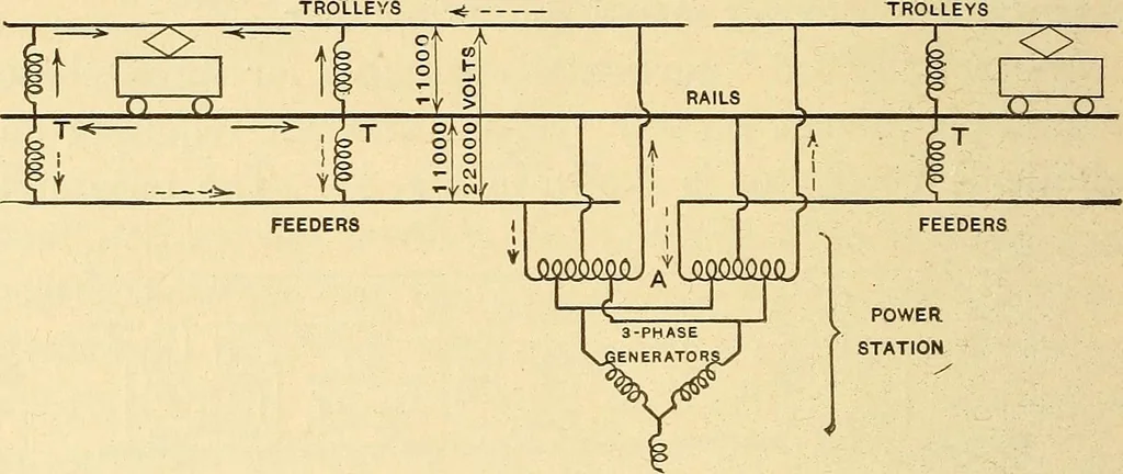 An illustration from Telegraph engineering : a manual for practicing telegraph engineers and engineering students, 1922, leaf 307