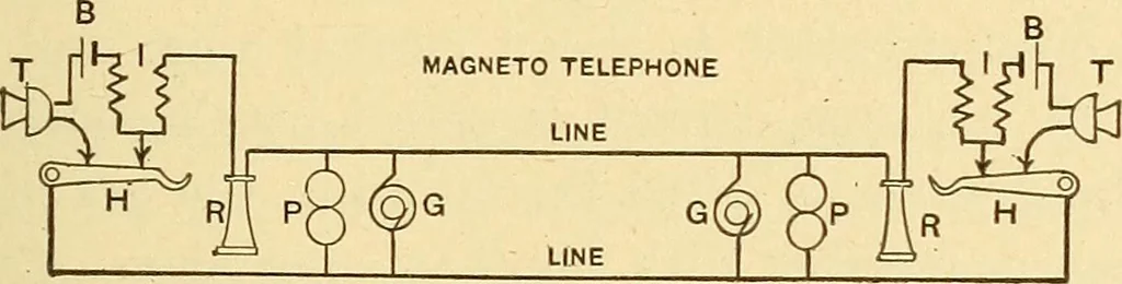 An illustration from Telegraph engineering : a manual for practicing telegraph engineers and engineering students, 1922, leaf 308